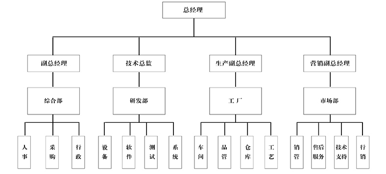 公司簡（jiǎn）介(圖1)