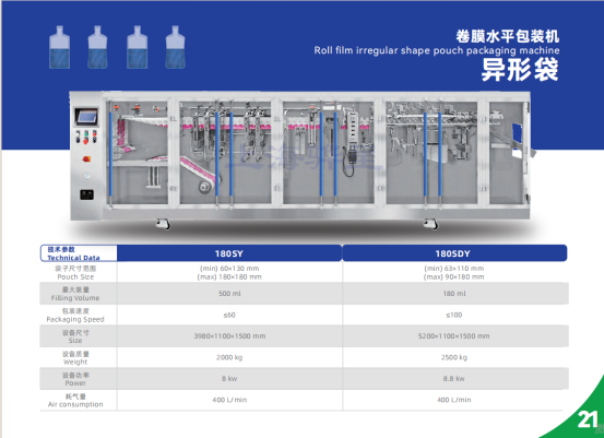 2024上海國際食品加工與包裝（zhuāng）機（jī）械展覽會（huì）聯展（propak）(圖2)