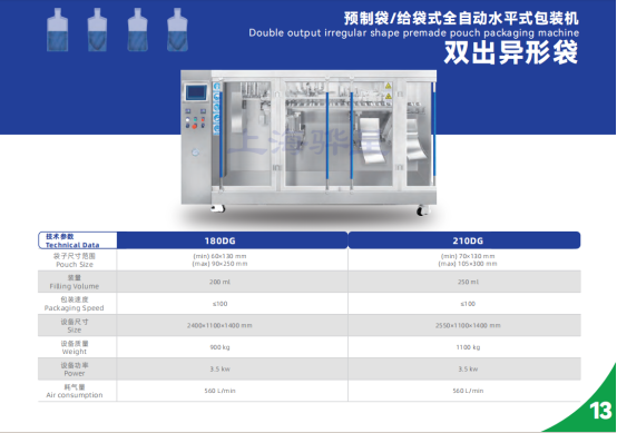 2024上海國際食品加工（gōng）與包裝機械展覽會（huì）聯展（propak）(圖3)